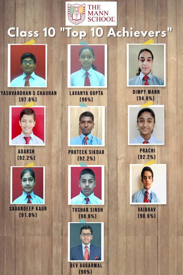 Exceptional Performance in Board Exams by the Students of The Mann School