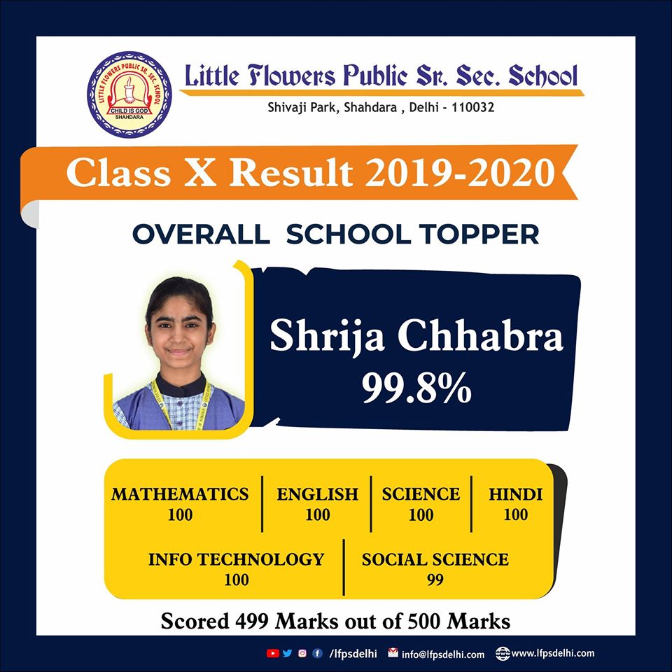 CBSE 10th Result 2020 Live : सीबीएसई ने घोषित किए परिणाम, दिल्ली की शिरिजा छाबड़ा को मिले 99.8% मार्क्स