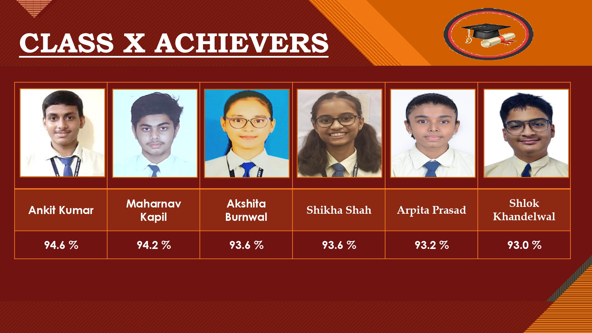 Stellar performance by Class XII & X students of Shri Narayana Central School Ahmedabad, Gujarat in the CBSE 2023 Board Examination